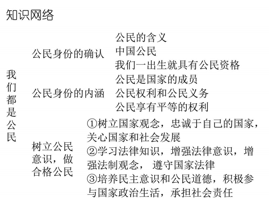 最新粤教版八年级思想品德下册课件5.1 我们都是公民 第1课..ppt_第2页