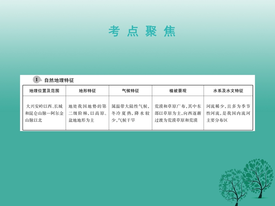 中考地理总复习第一篇核心知识第19讲西北地区课件.pptx_第2页