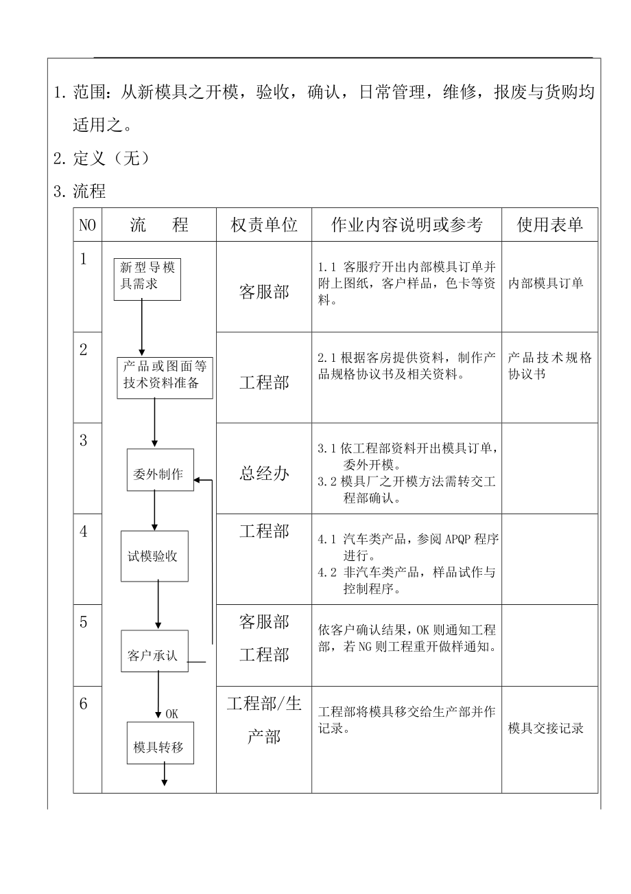 模具管理程序.doc_第3页