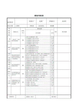 轧钢厂技术科工程师绩效考核表.doc