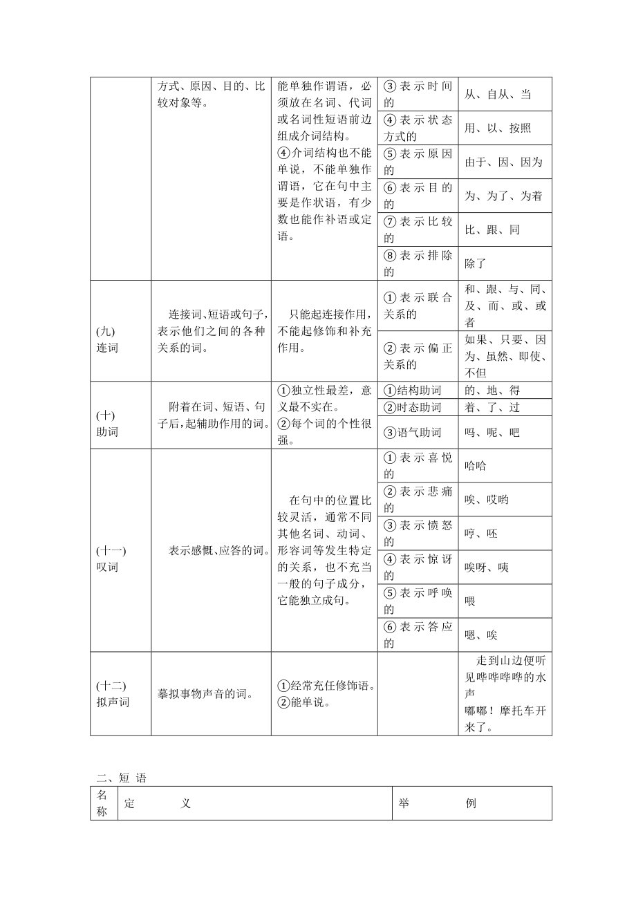 现代汉语语法简表.doc_第3页