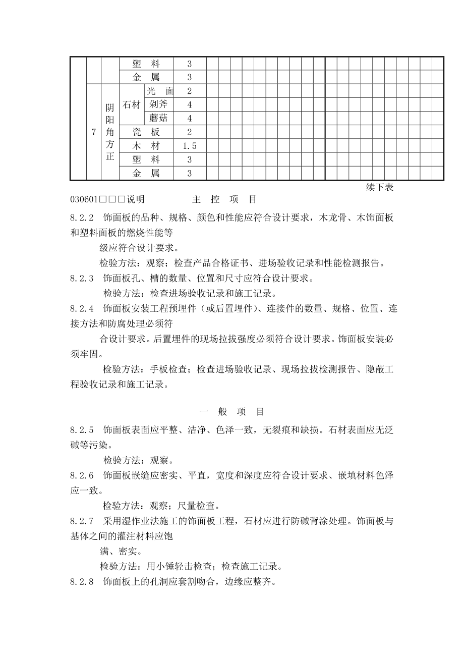 饰面板安装工程检验批质量验收记录.doc_第2页