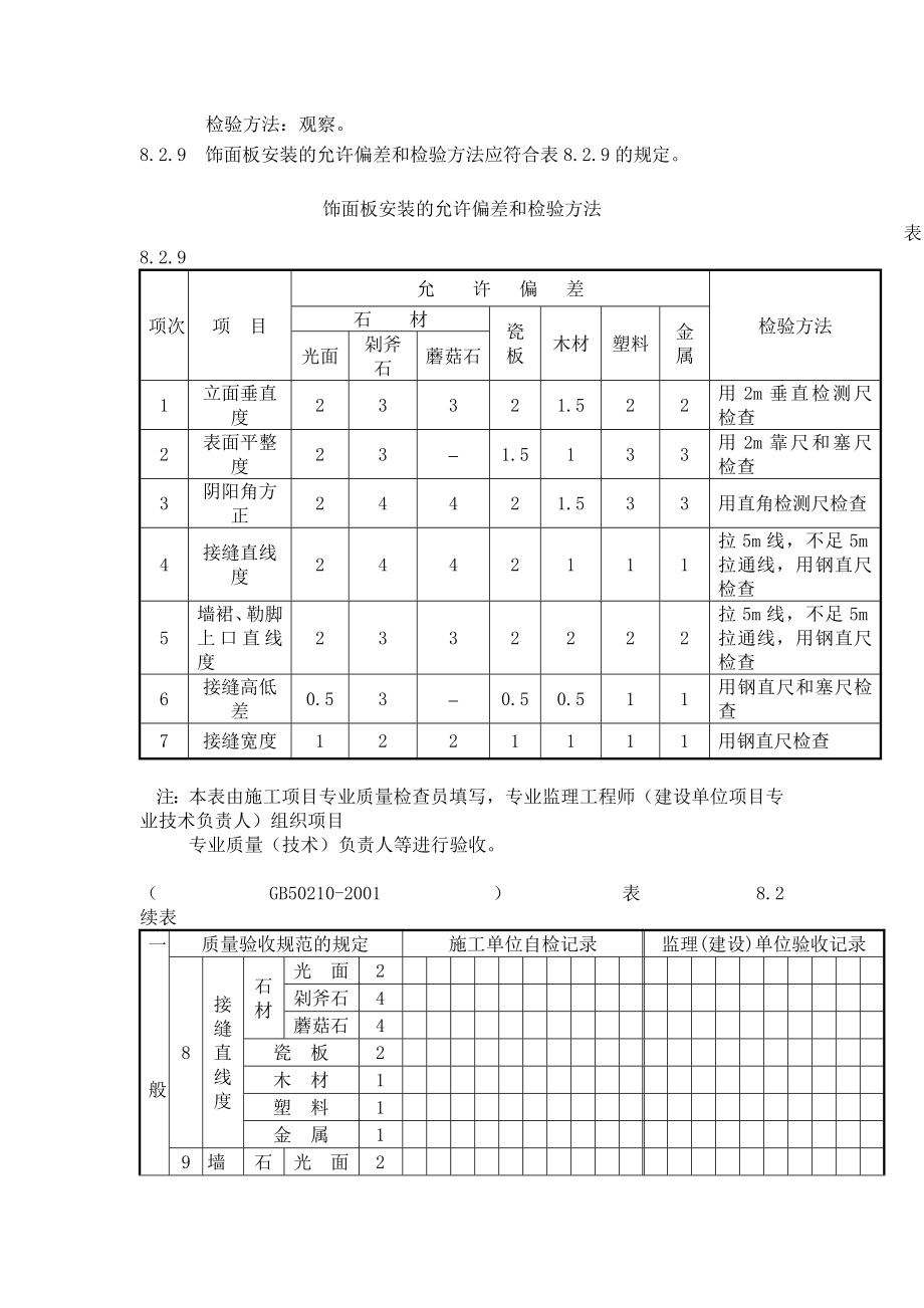 饰面板安装工程检验批质量验收记录.doc_第3页