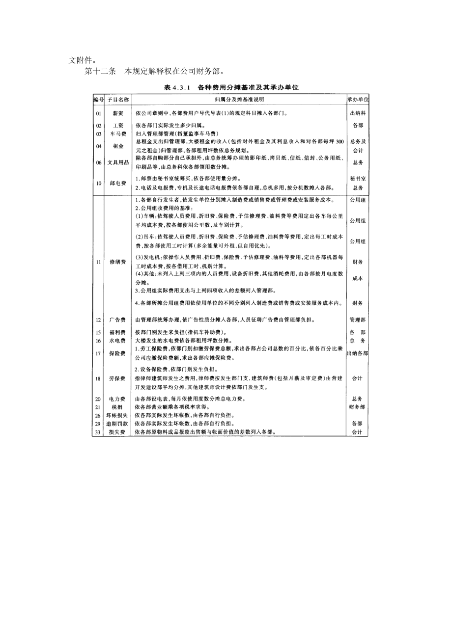 财务管理制度费用开支标准.doc_第3页