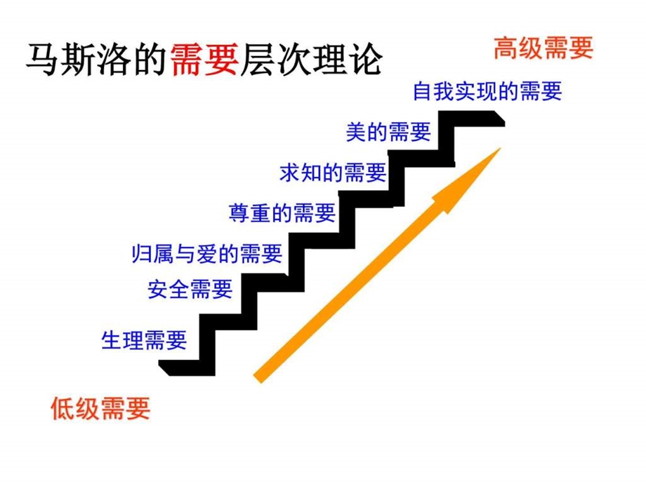 最新苏教版九年级下册语文精品课件3.11台阶课件(共..ppt_第1页