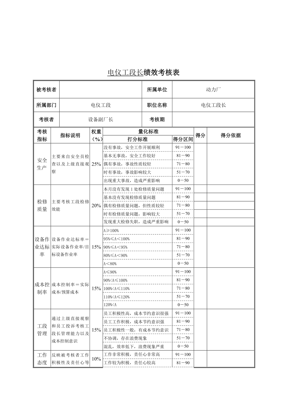 电仪工段长绩效考核表.doc_第1页