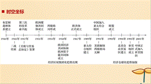 江苏高中历史世界经济的全球化趋势第22课战后资本主义世界经济体系的形成课件新人教版.pptx