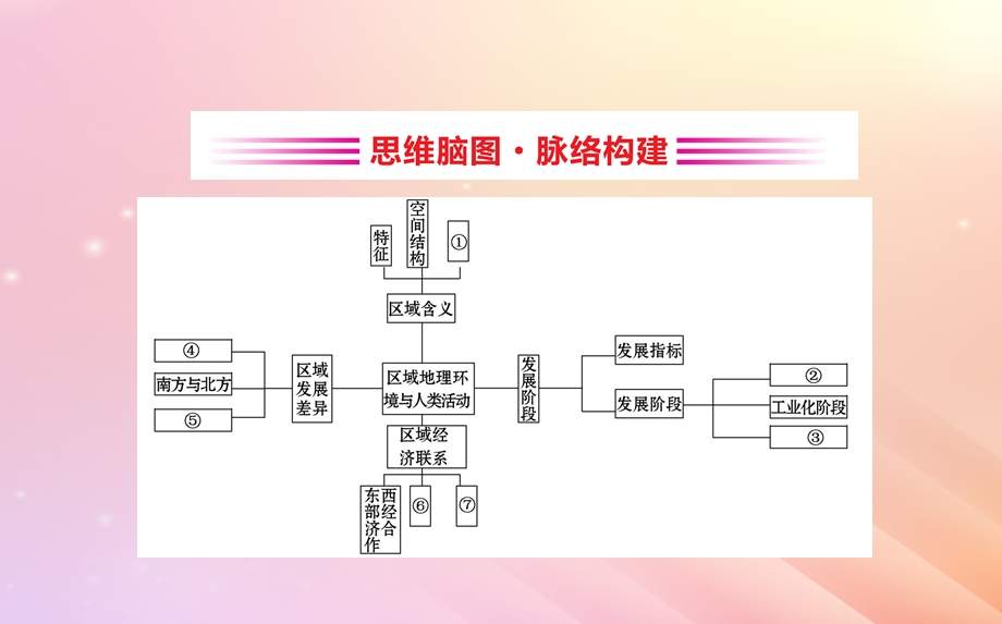 高考地理复习阶段复习课第九章区域地理环境与人类活动课件新人教版.pptx_第1页