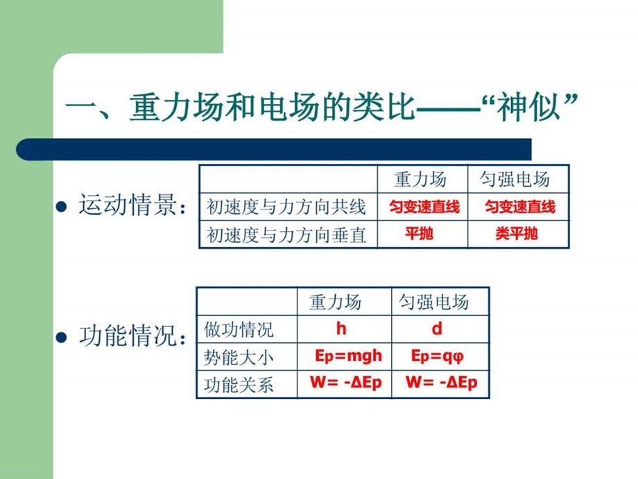 最新高三物理复习公开课物理模型的类比与迁移课件..ppt_第3页