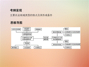 高考地理总复习第九单元农业地域的形成与发展第二讲农业地域类型课件.pptx