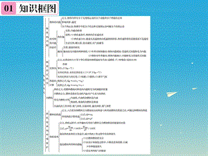 九年级物理全册第十三章内能与热机章末复习二内能与热机课件新版沪科版.pptx