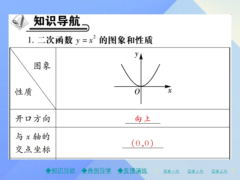 九年级数学下册二次函数的图象与性质第1课时二次函数y=177;x2的图象与性质课件新版北师大版.pptx_第1页