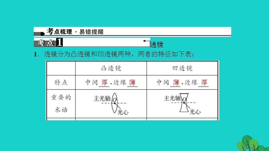 中考物理总复习第三讲透镜及其应用课件.pptx_第1页