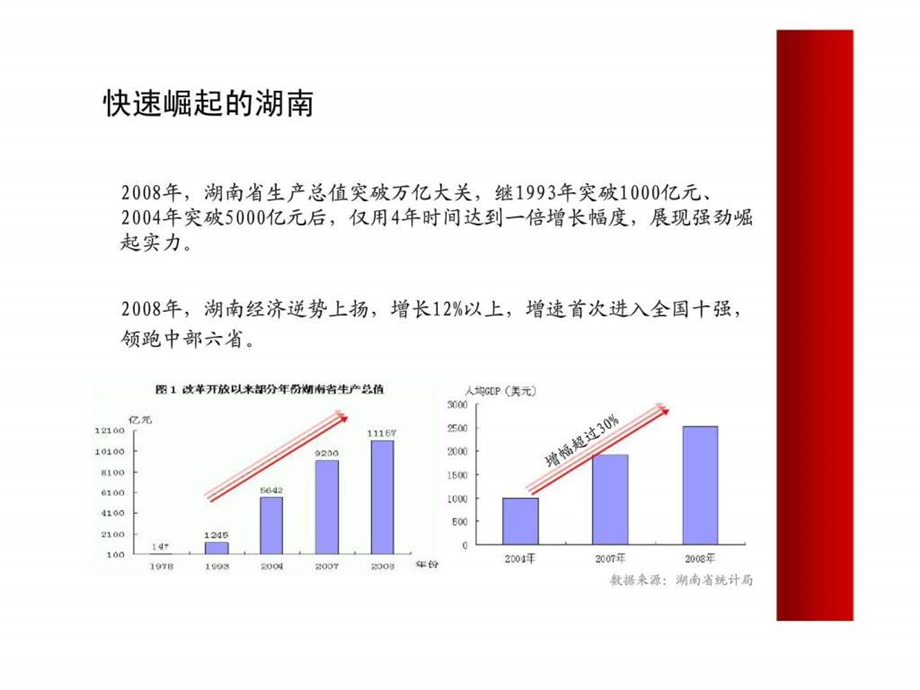 湖南电视媒体与广告市场分析.ppt_第3页