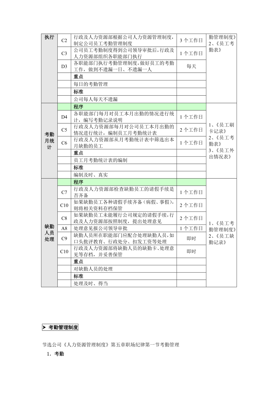 考勤管理工作流程图.doc_第3页