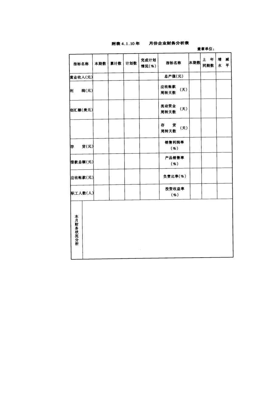 财务分析撰写规定.doc_第3页