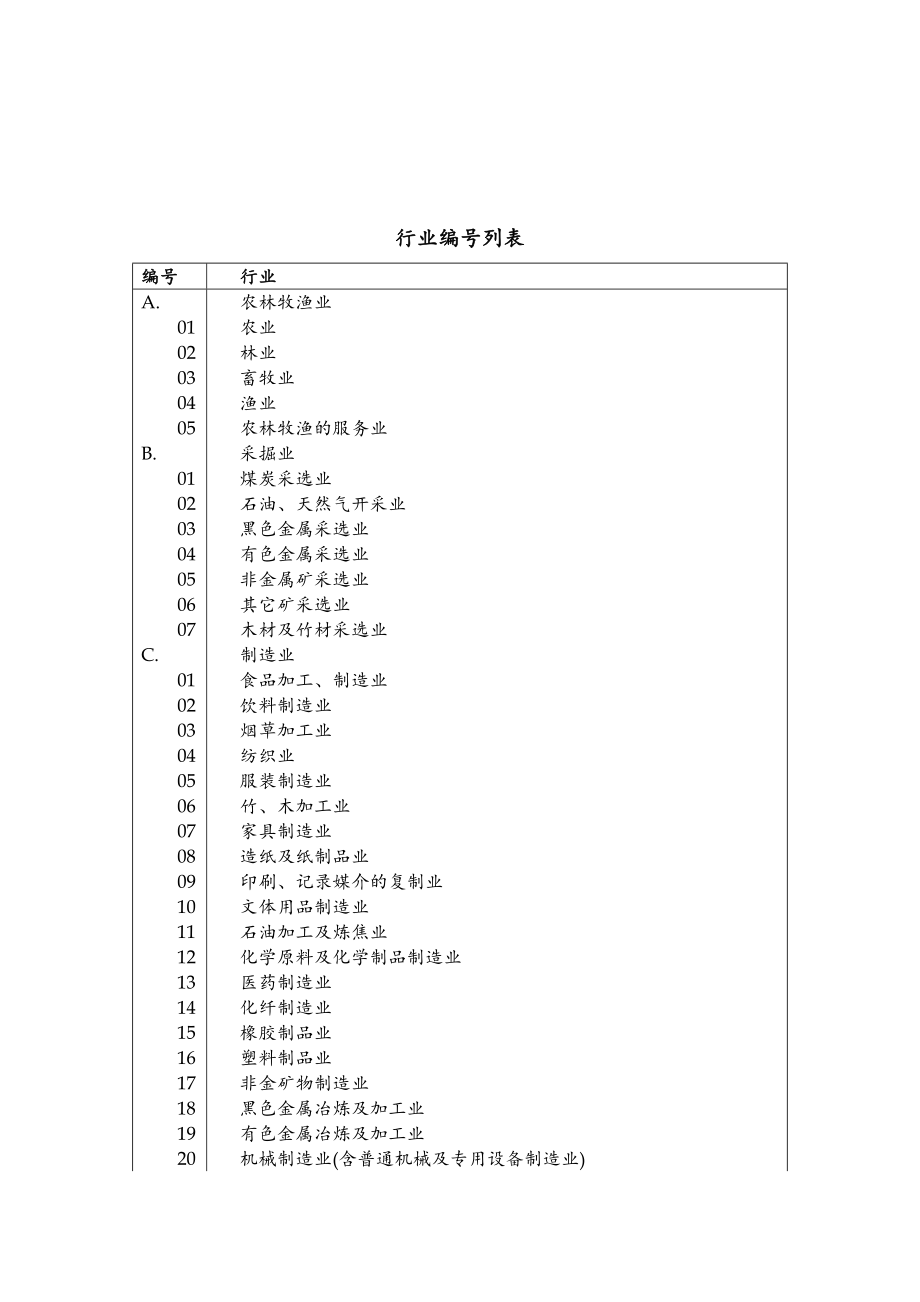 行业编号列表.doc_第1页