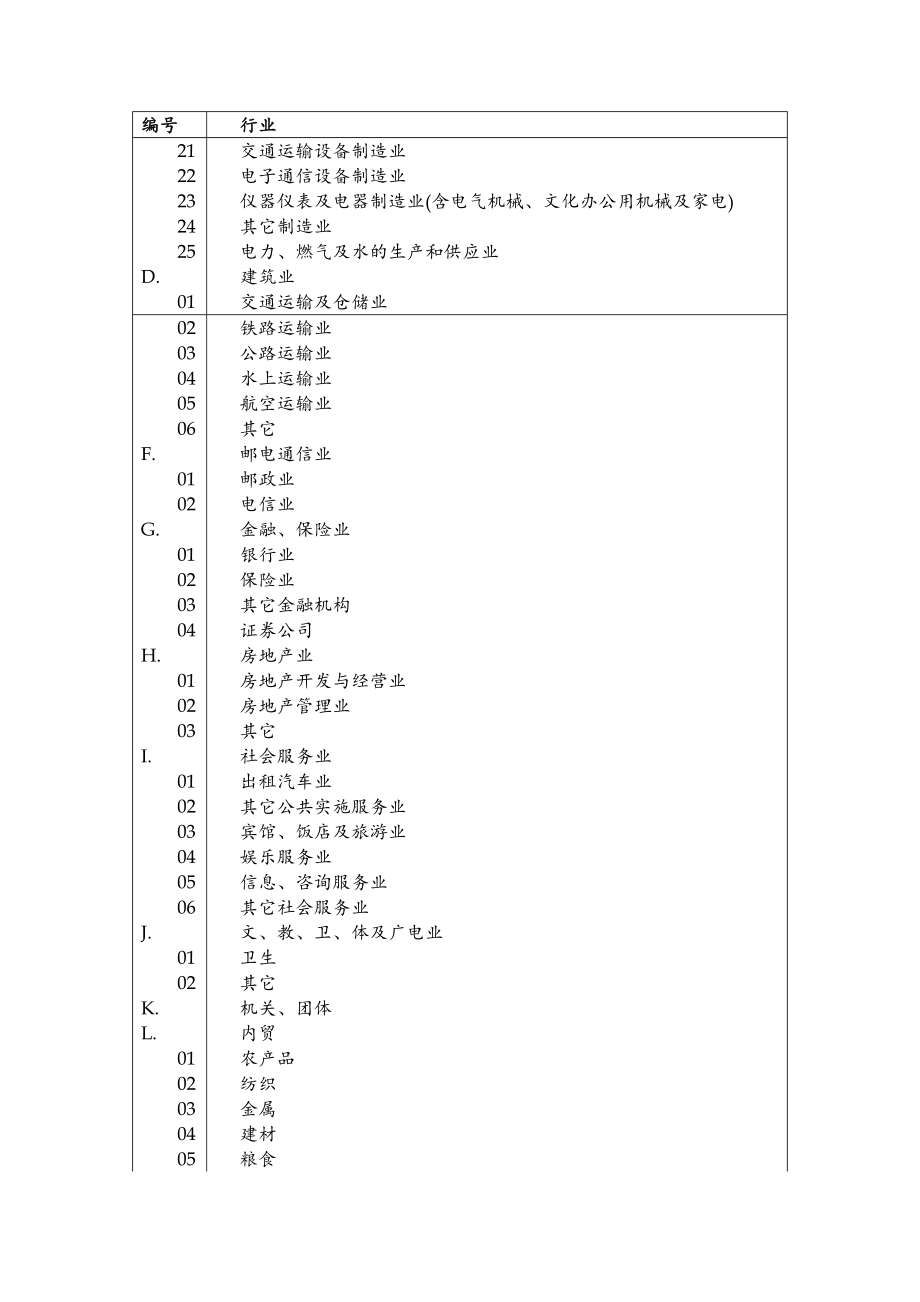 行业编号列表.doc_第2页