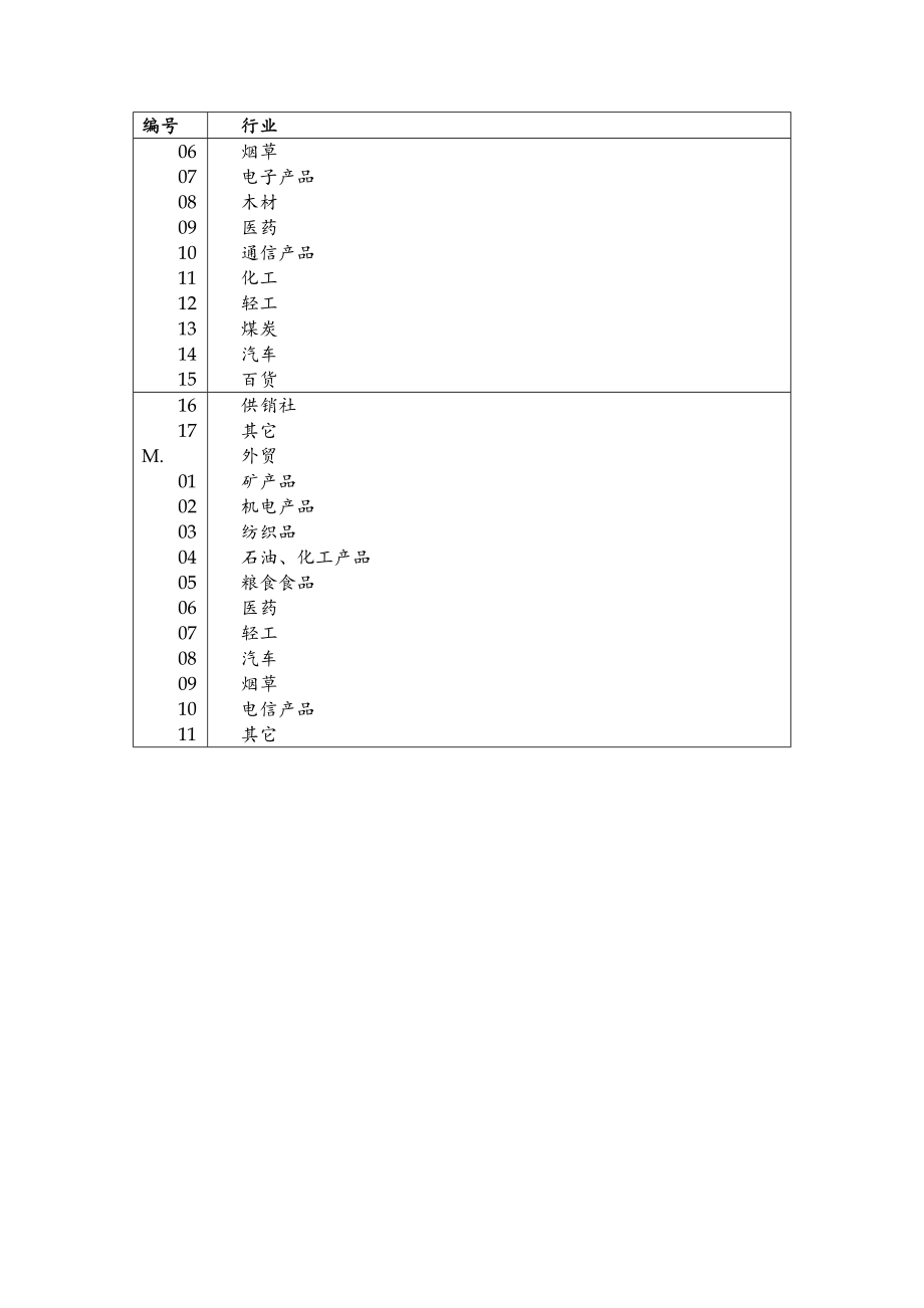 行业编号列表.doc_第3页