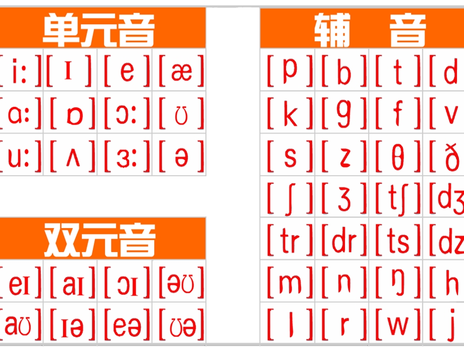 国际音标教学课件.ppt_第1页