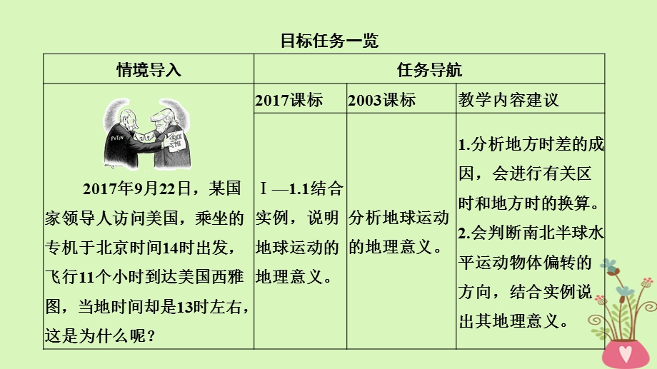 四省市高中地理第一章行星地球第三节地球的运动第2课时时差和偏转规律课件新人教版.pptx_第1页