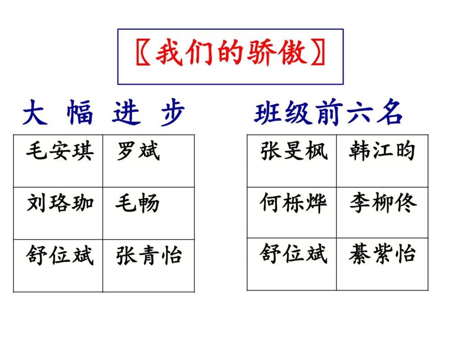 最新初三语文期中试卷讲评公开课..ppt_第3页