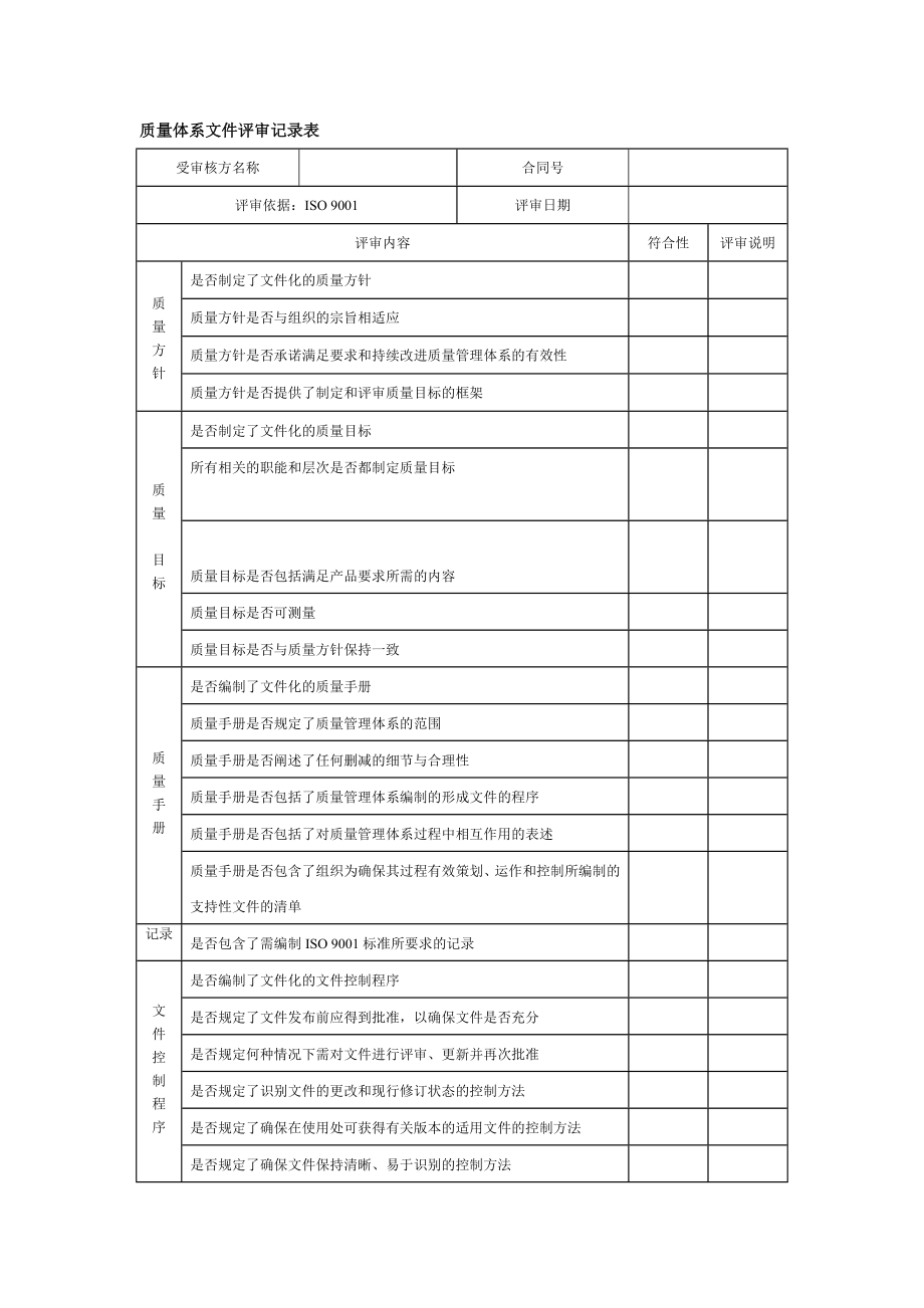 质量体系文件评审记录表.doc_第1页