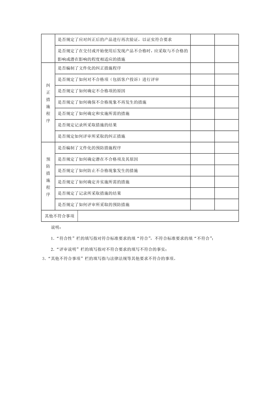 质量体系文件评审记录表.doc_第3页