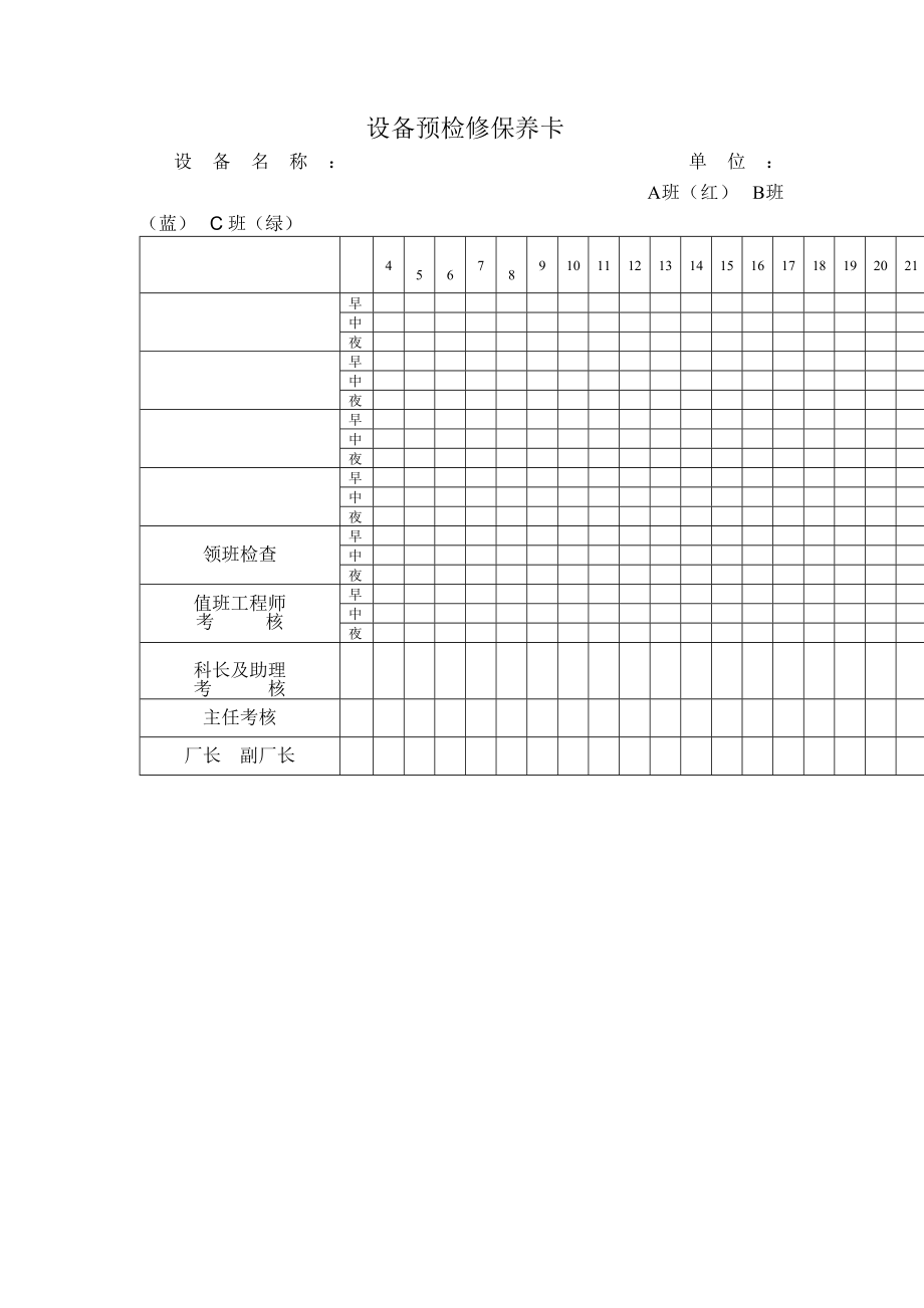 设备预检修保养卡表格模板、doc格式.doc_第1页