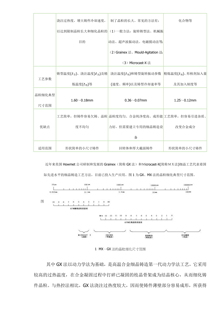 细晶铸造新工艺(doc7).doc_第3页