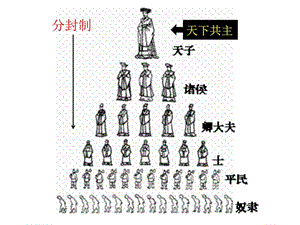 最新北师大七年级历史上第二单元国家的产生和社会变革第6课五霸和..ppt