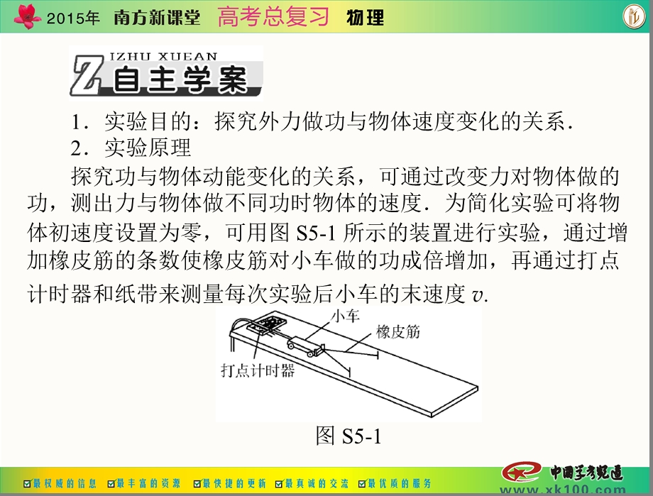 最新[原创]南方新课堂高考总复习物理专题五实验五：探究动能定理[配套课件]PPT课件..ppt_第2页