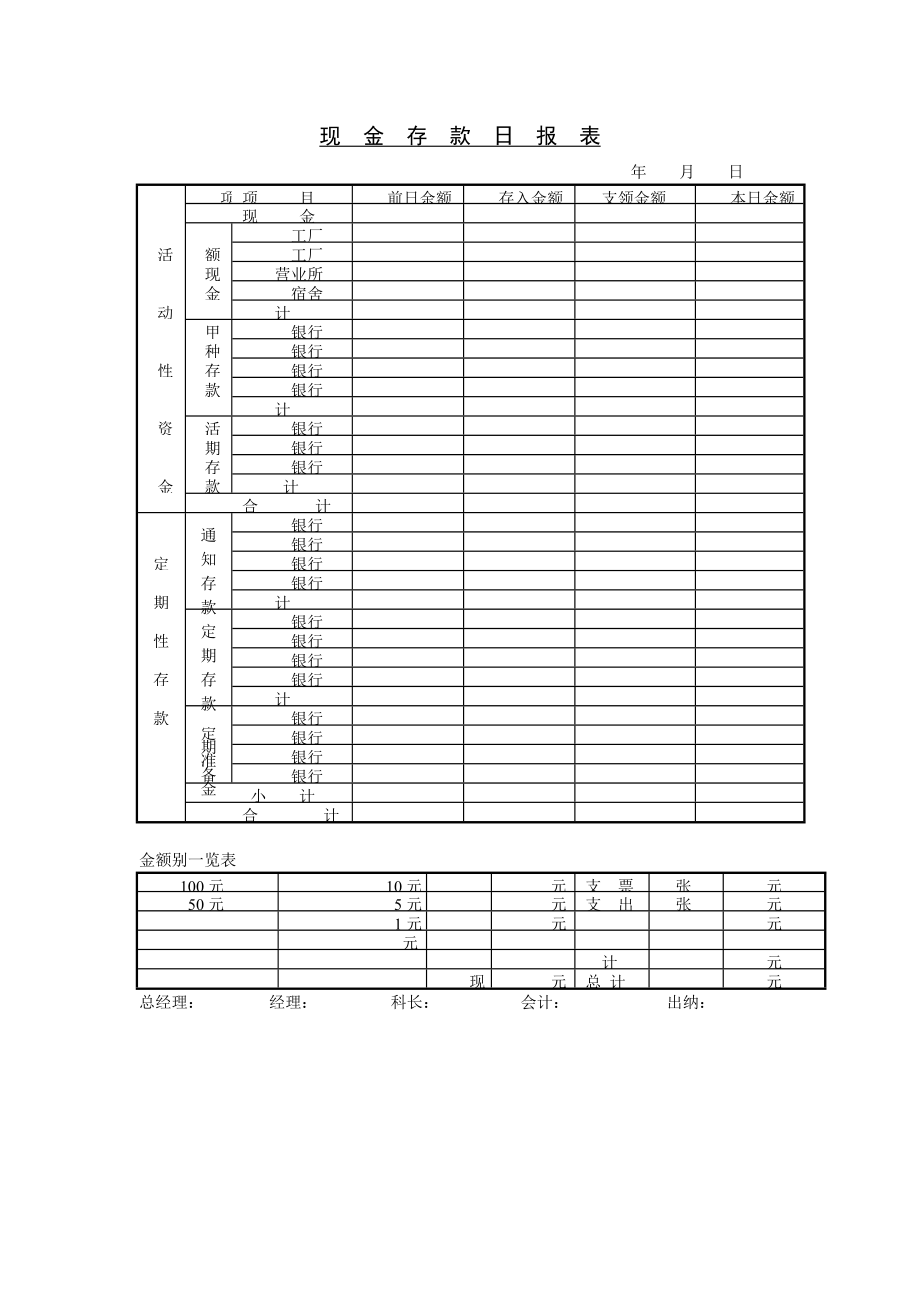 现金存款日报表.doc_第1页