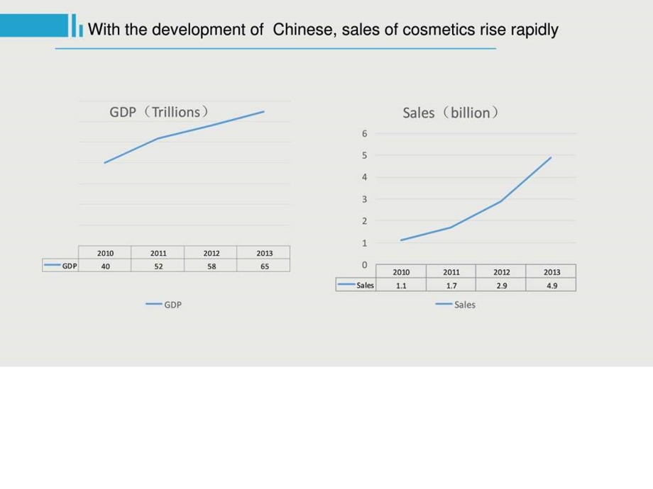 最新商务英语 化妆品推广..ppt_第3页