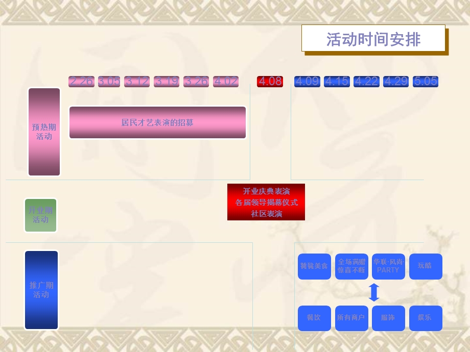 北京华联商厦开业方案(33页.ppt_第3页