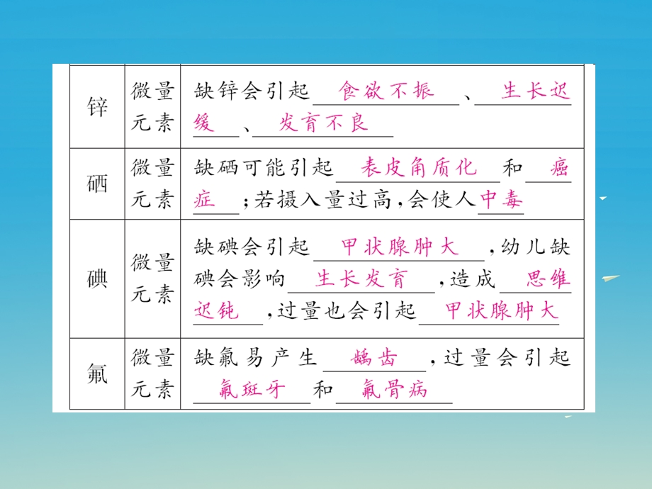 九年级化学下册第12单元化学与生活课题2化学元素与人体健康课件新版新人教版.pptx_第2页