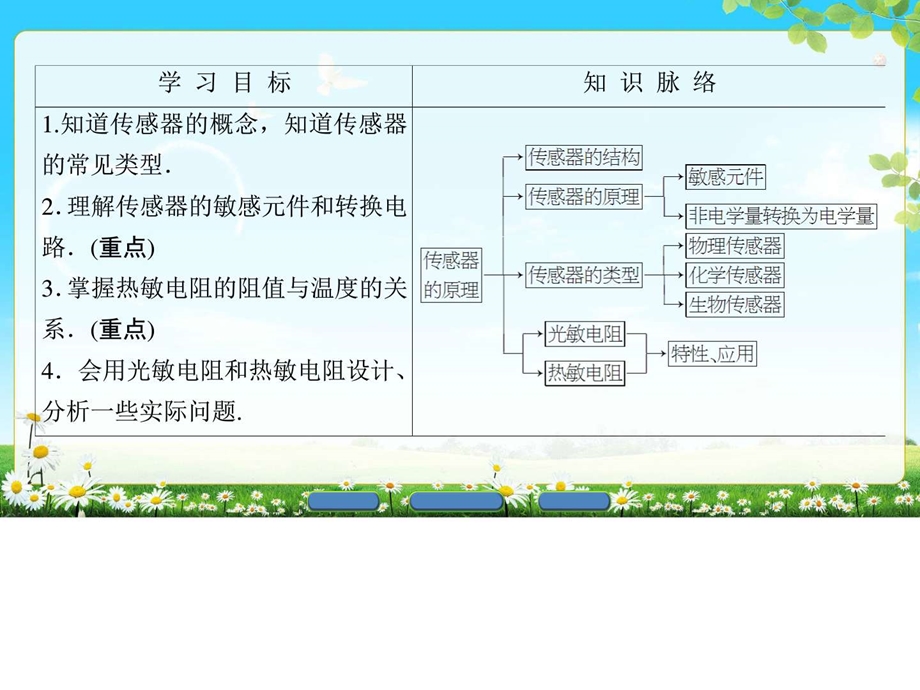 最新沪科版物理选修32 第4章 4.1 传感器的原理 4.2 ..ppt_第2页