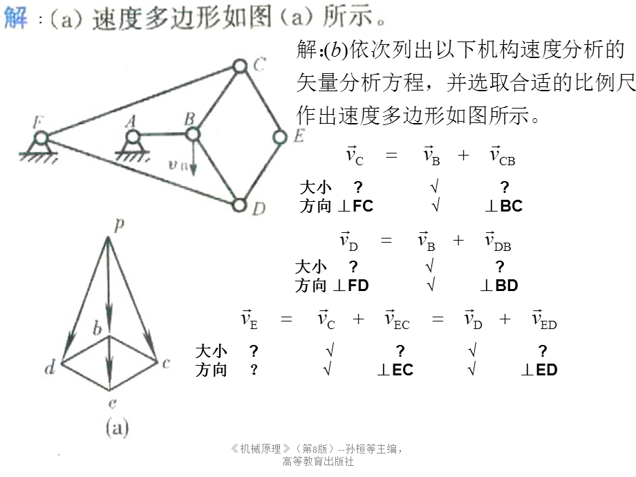 机械原理第3章作业题及答案名师制作优质教学资料.ppt_第2页