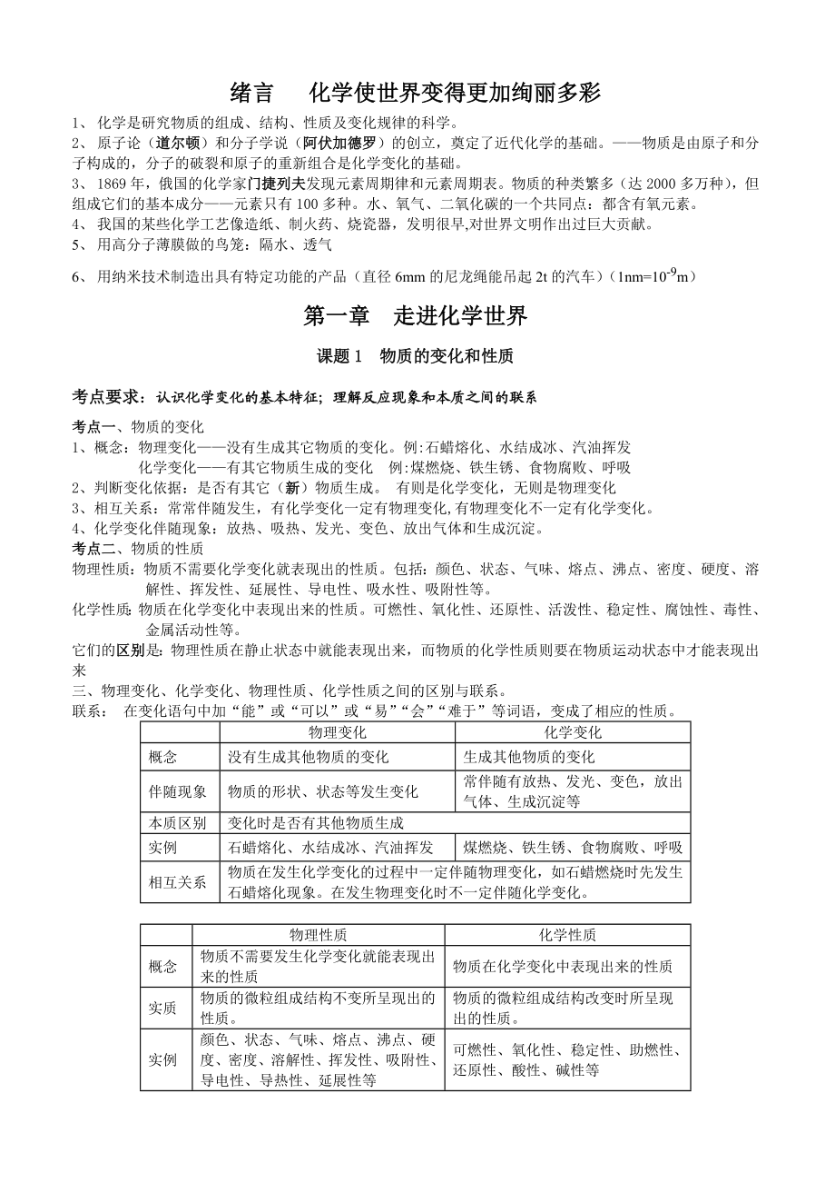 初三化学上册知识点总结复习.doc_第1页