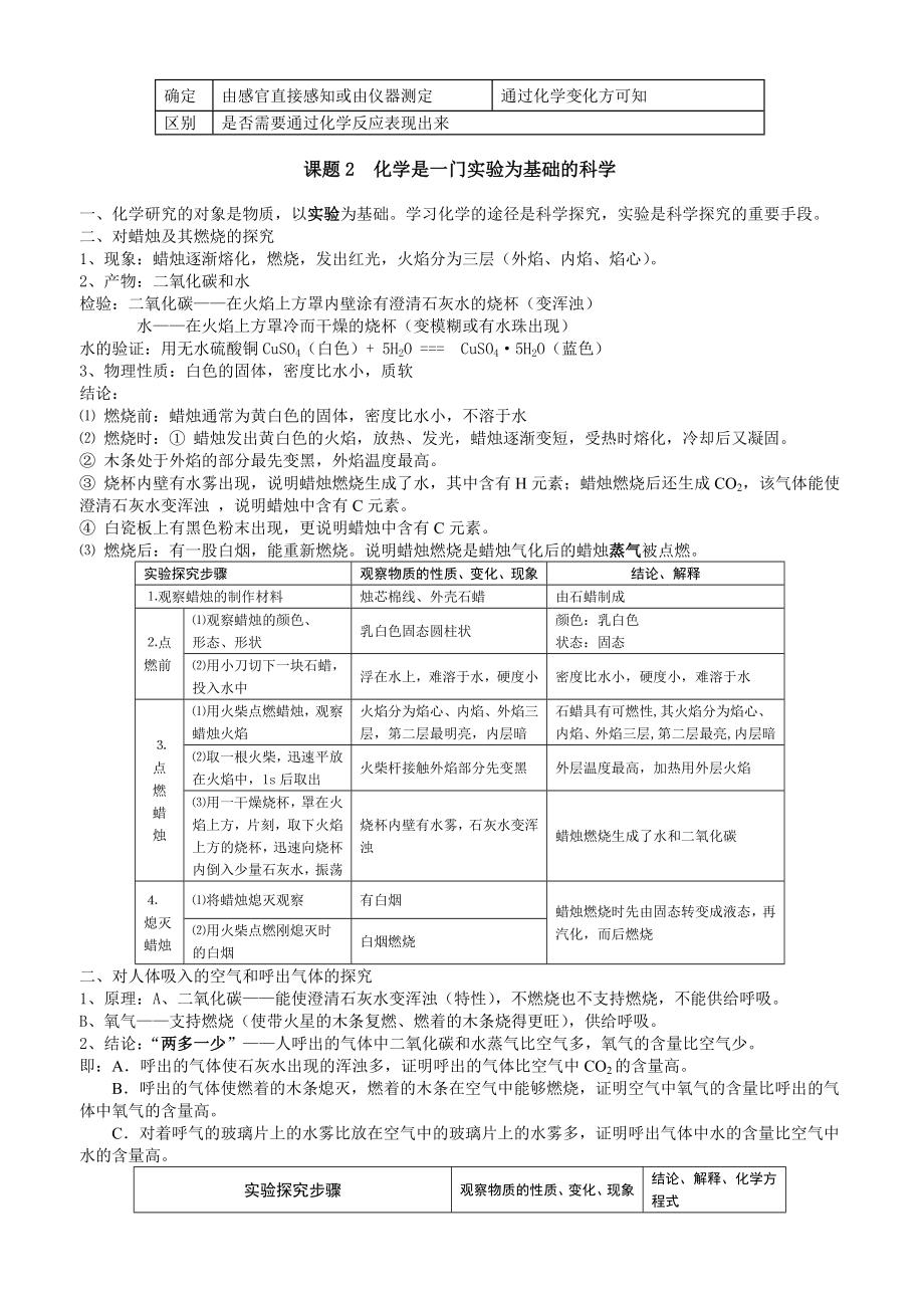 初三化学上册知识点总结复习.doc_第2页