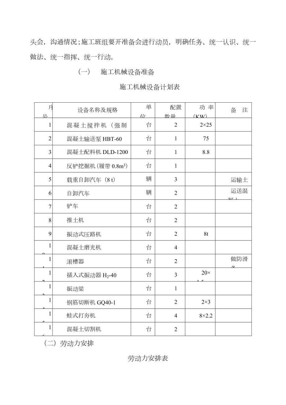 厂区道路施工组织设计.doc_第3页