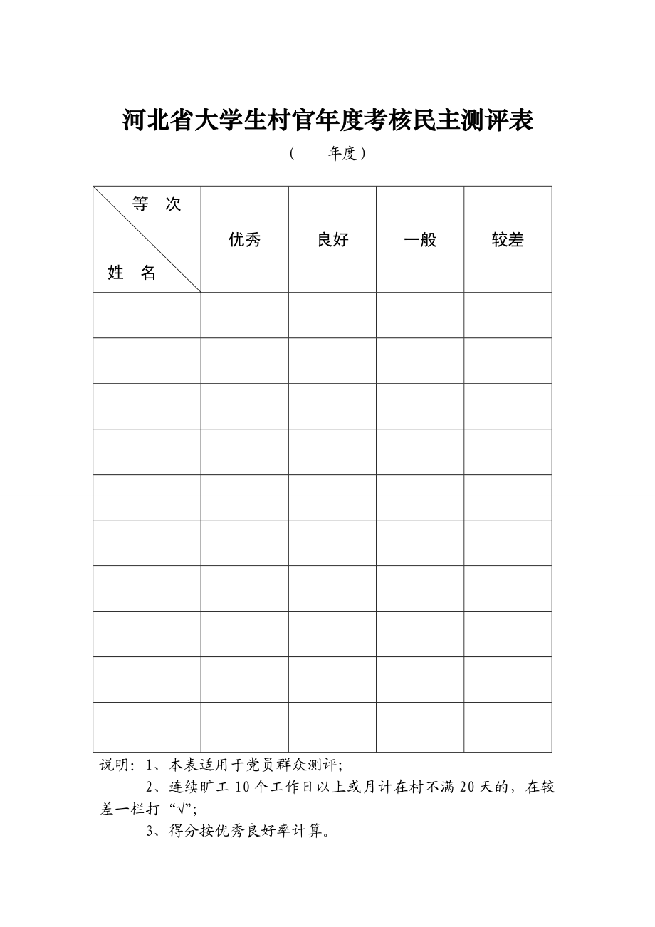 河北省大学生村官考核民主测评表.doc_第1页