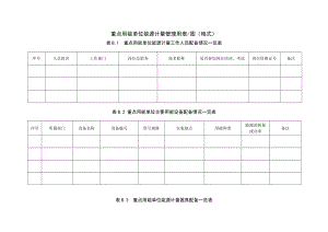 重点用能单位能源计量管理用表.doc