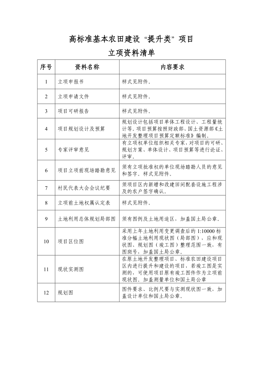 高标农田建设提升类项目立项材料清单及要求(征求意见稿).doc_第1页