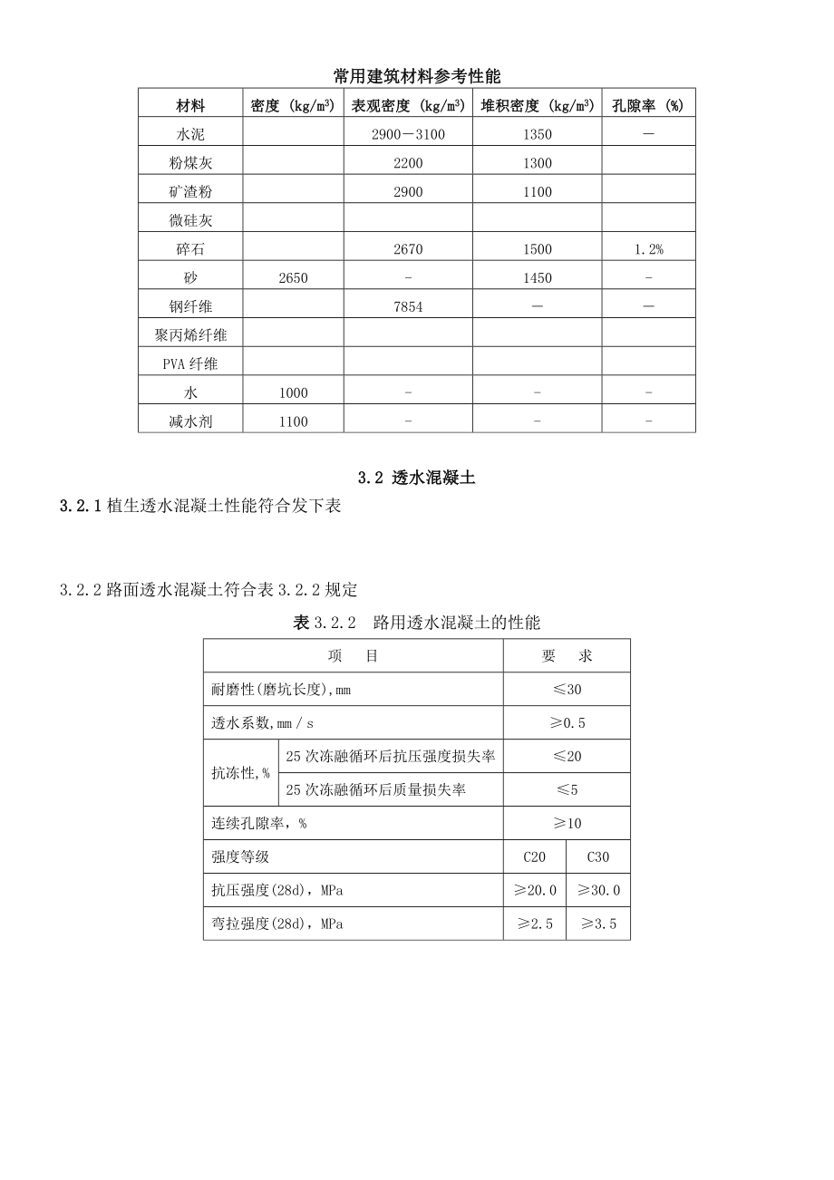 透水混凝土配比公式Word-文档.doc_第2页