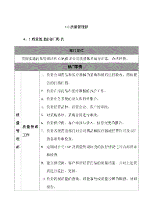 质量管理部及各岗位工作职责.doc