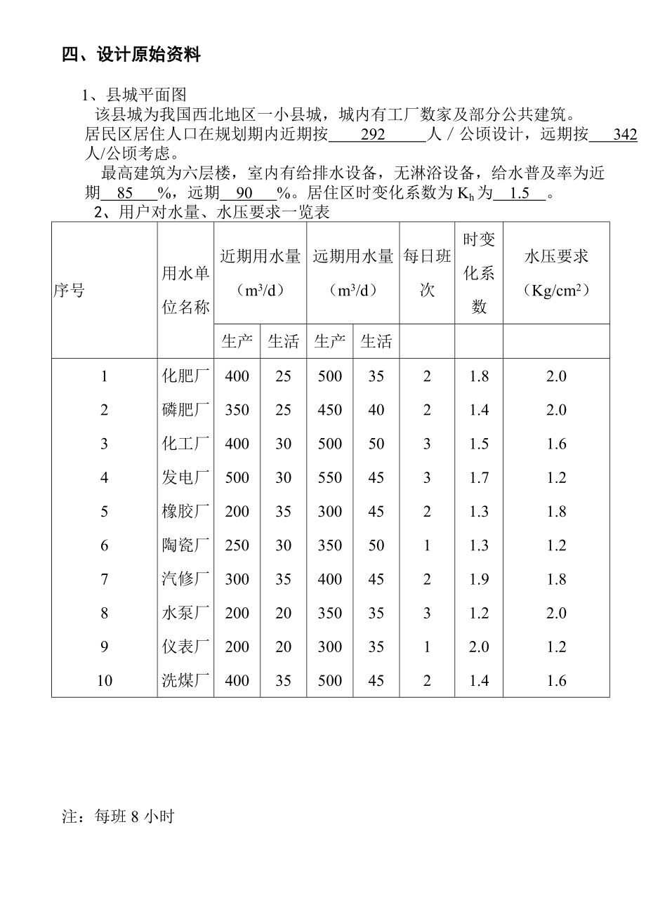 给水排水管网设计要点.doc_第3页