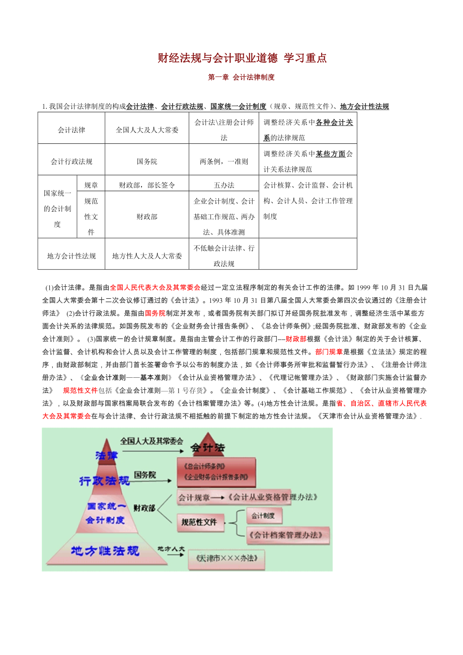 财经法规重点学习内容.doc_第1页