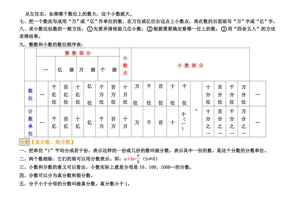 2019苏教版小学数学毕业总复习知识点总结.doc_第2页