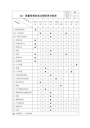 iso9000质量管理体系职责分配表.doc